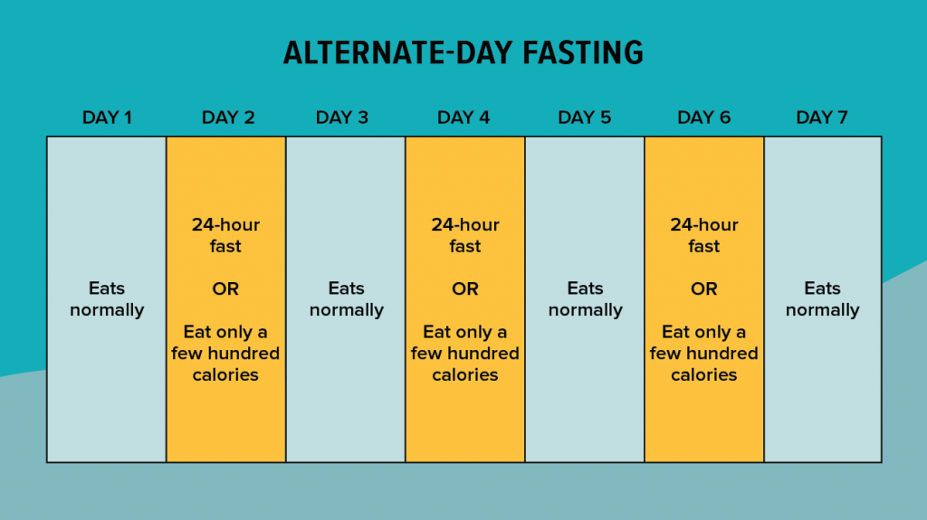 All You Need To Know About Intermittent Fasting WellaHealth