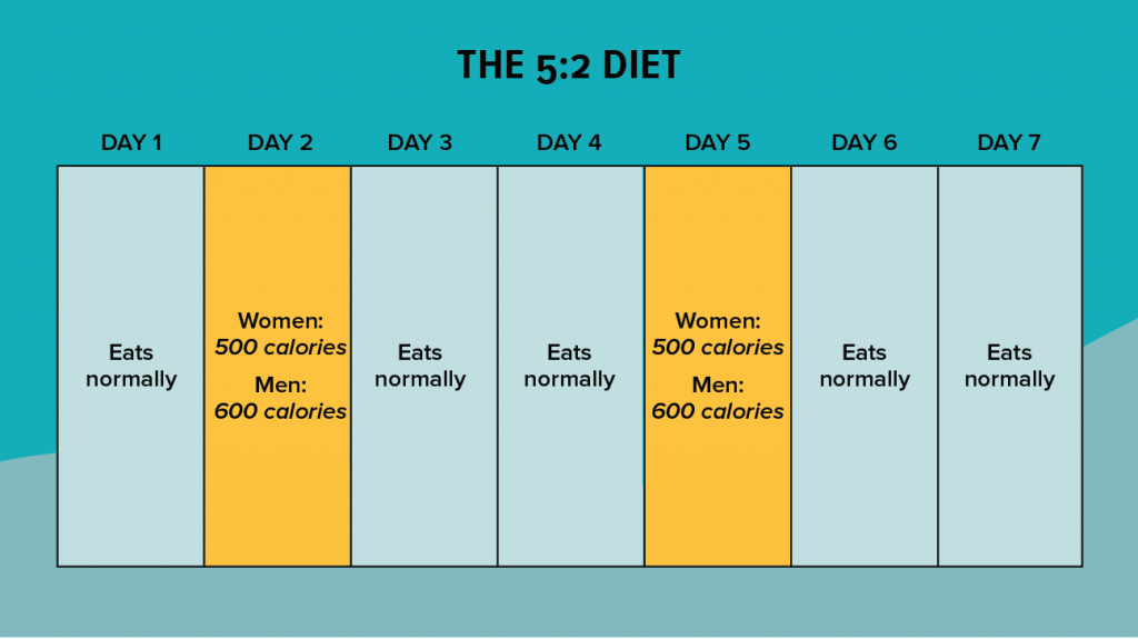 All You Need To Know About Intermittent Fasting WellaHealth